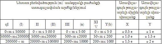 Ներմուծեք նկարագրությունը_1192
